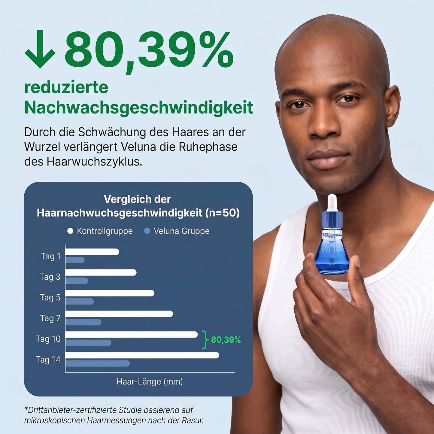 Pflanzlicher Haarwuchsstopp