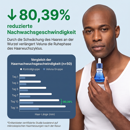 Pflanzlicher Haarwuchsstopp